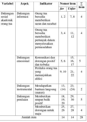 Tabel 6. Hasil Uji Validitas Skala Dukungan Sosial Akademik Orang Tua  