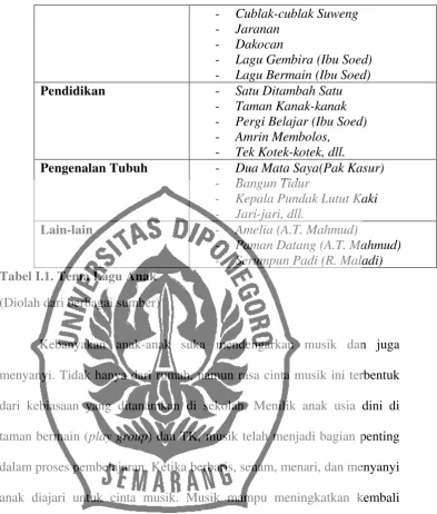 Tabel I.1. Tema Lagu Anak 