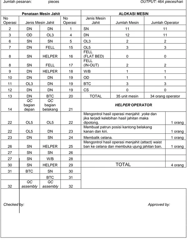 Tabel 4.6. Form Panduan Proses Produksi Bagian Jahit (sambungan)  PANDUAN PROSES PRODUKSI BAGIAN JAHIT 