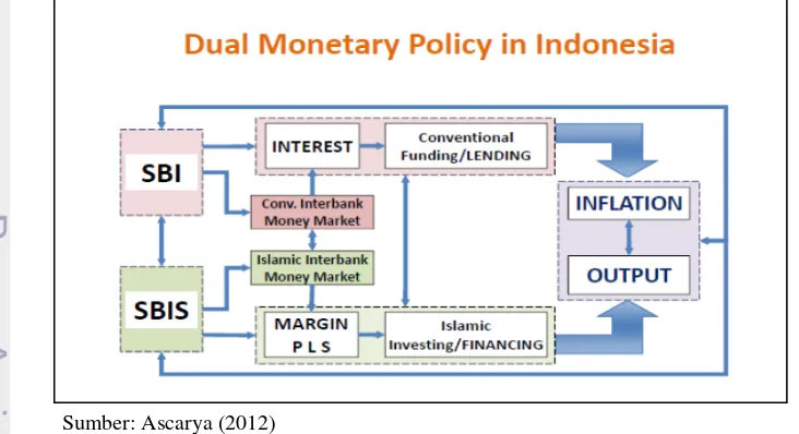 Gambar 4. Alur Penerapan Sistem Moneter Ganda di Indonesia 