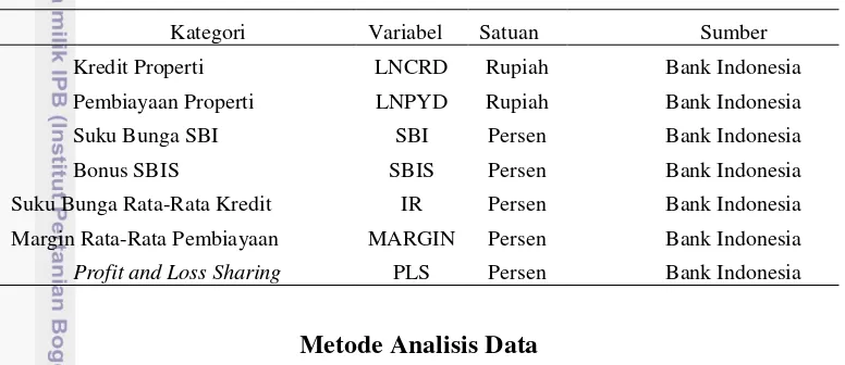 Tabel 2. Jenis dan Sumber Data Penelitian 