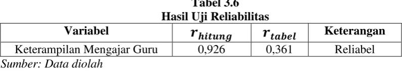Tabel 3.7 Format Tabulasi Jawaban Responden 