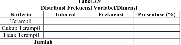 Tabel 3.9 Distribusi Frekuensi Variabel/Dimensi 