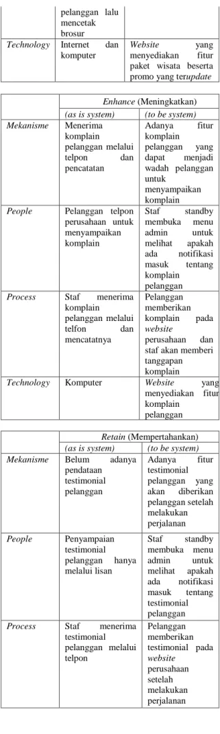 Gambar 4. Use Case Master 