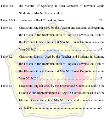 Table 2.1   The Material of Speaking in Even Semester of Eleventh Grade 