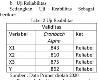 Tabel 2 Uji Reabilitas 