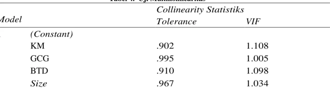 Tabel 4.  Uji Multikolinearitas  Model  Collinearity Statistiks  Tolerance  VIF  1  (Constant)  KM  .902  1.108  GCG  .995  1.005  BTD  .910  1.098  Size  .967  1.034 