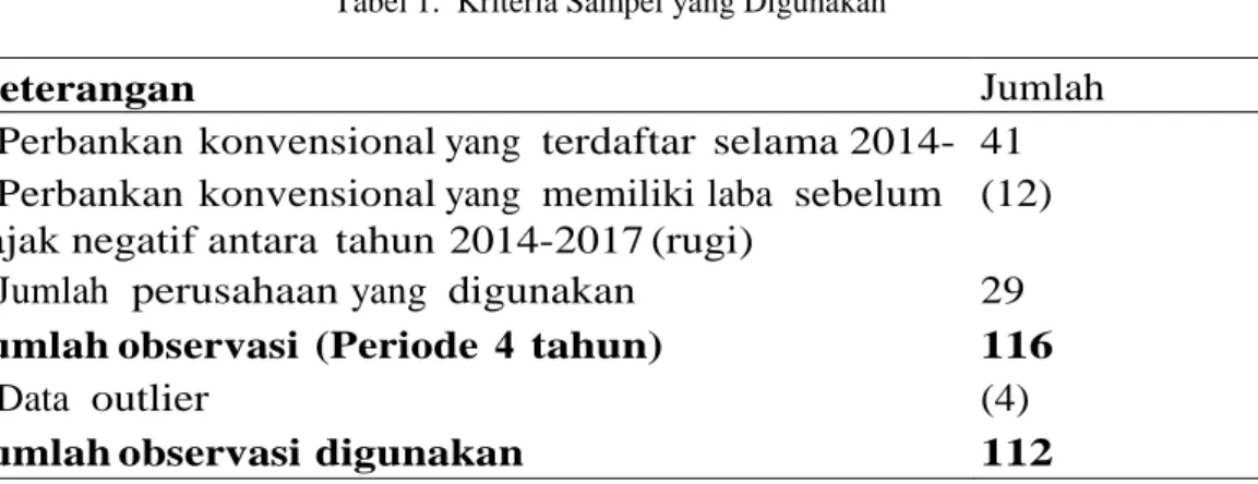 Tabel 1.  Kriteria Sampel yang Digunakan 