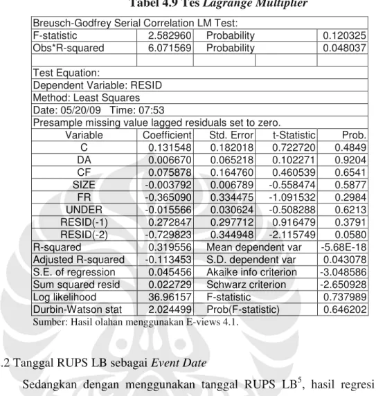 Tabel 4.9 Tes  Lagrange Multiplier 