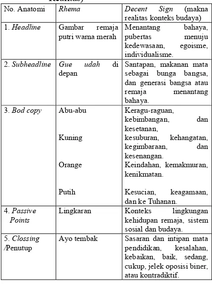 Tabel  4.1. Anatomi Rhema Decent Sign (Makna Realitas) 