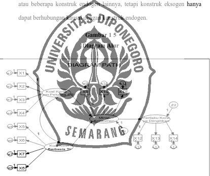 Diagram AlurGambar 1 5  