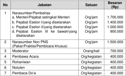 Tabel 3.16 
