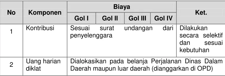 Tabel 3.22 