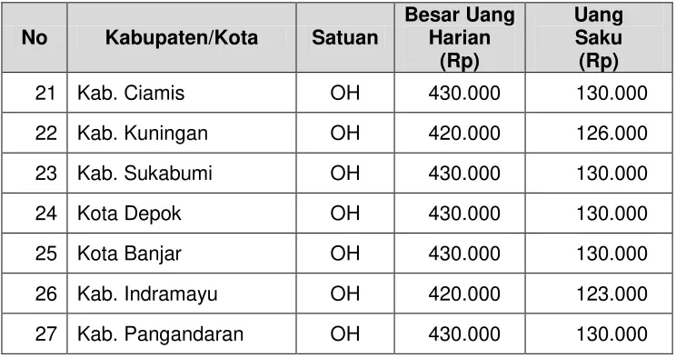 Tabel 3.35 