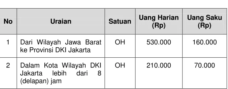 Tabel 3.37 