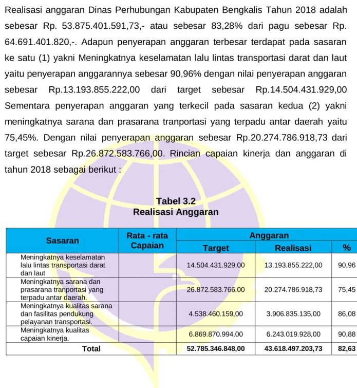 Tabel 3.2  Realisasi Anggaran 