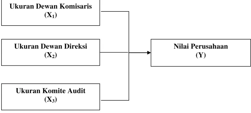 Gambar 2.1 Kerangka Konseptual 