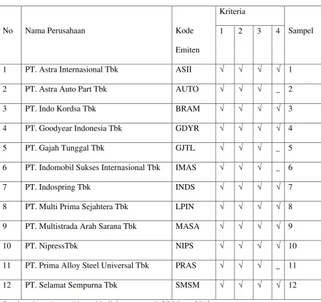 Tabel 3.1