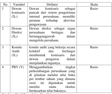 Tabel 3.2                                                                                                                    
