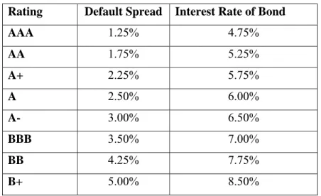 Tabel A. 2. Peringkat Obligasi 