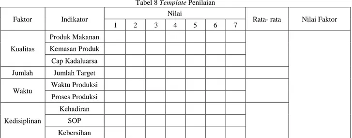 Tabel 8 Template Penilaian 