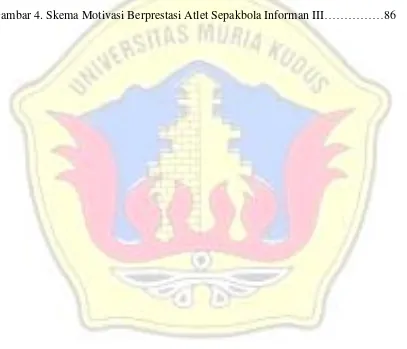 Gambar 4. Skema Motivasi Berprestasi Atlet Sepakbola Informan III……………86 