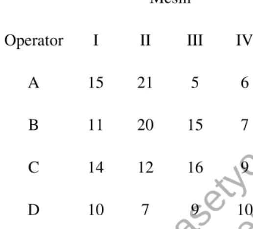 Tabel pengoperasian mesin oleh operator  Mesin    Operator  I  II  III  IV  A  15  21  5  6  B  11  20  15  7  C  14  12  16  9  D  10  7  9  10 