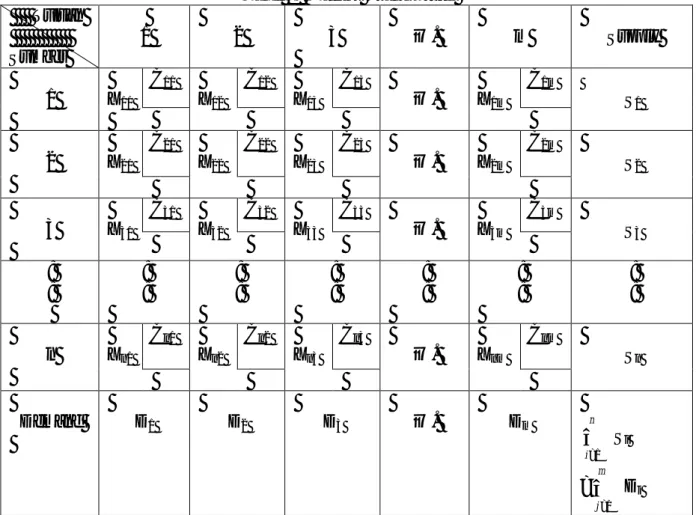 Tabel 1. Matriks Transportasi       Tujuan                 Sumber  1  2  3  ….  m  Supply  1  X 11  C 11  X 12  C 12  X 13  C 13  …