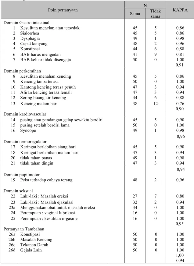 Tabel 3. Uji Reliabilitas 