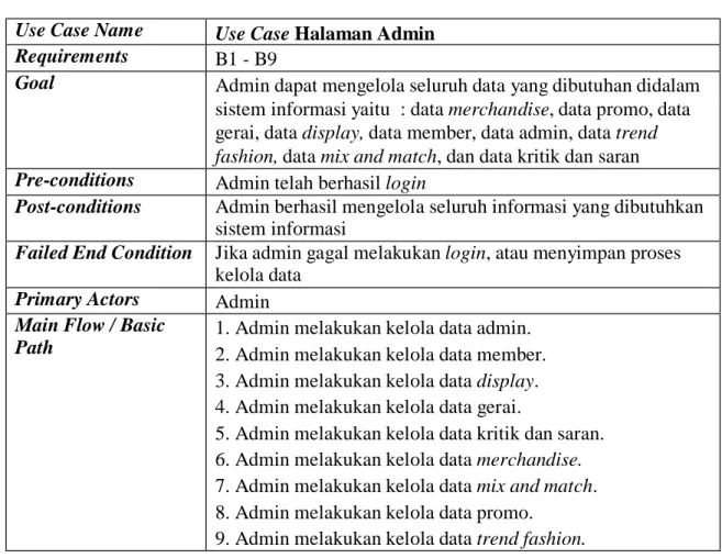 Tabel IV.2 Deskripsi Use Case Diagram Halaman Admin 
