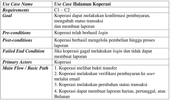 Tabel IV.3 Deskripsi Use Case Diagram Halaman Koperasi 