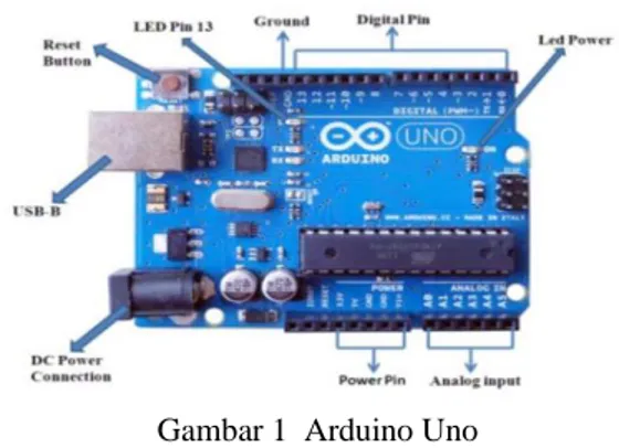 Gambar 1  Arduino Uno  (Sumber : Riswandi,  2016)  Sensor Arus SCT-013 20A 