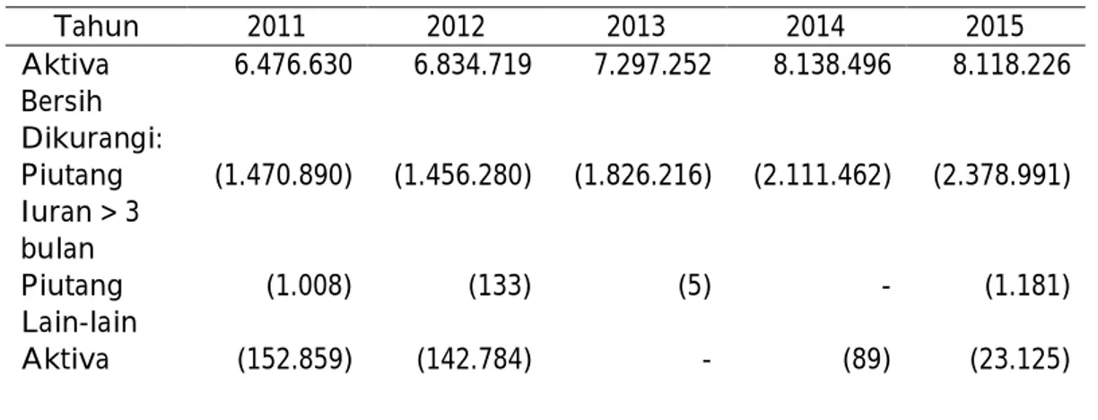 Tabel 3. Kekayaan Untuk Pendanaan DAPENBUN 2011-2015 