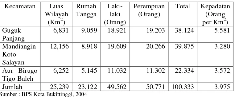 Tabel 1.  Penyebaran Penduduk Kota Bukittinggi per Kecamatan dan Jumlah per Jenis Kelamin Tahun 2004 