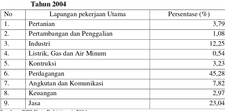 Tabel 3. Tabel 3. Perkembangan PAD dan Penerimaan Pajak Kota Bukittinggi. 
