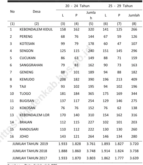 Tabel  3.1.5 LANJUTAN 