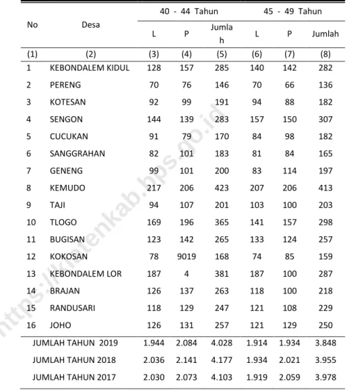 Tabel  3.1.5 LANJUTAN 