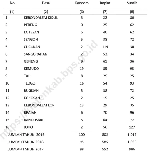 Tabel  3.2.2 LANJUTAN 