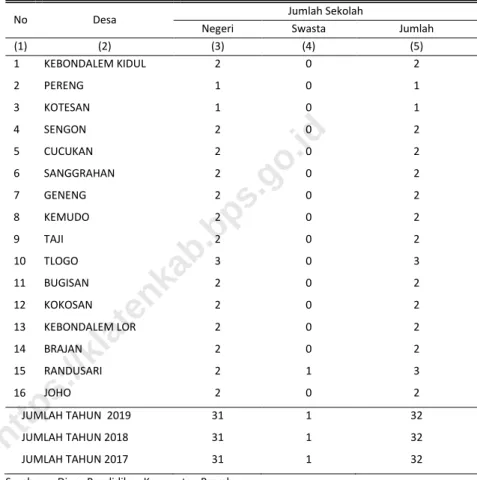 Tabel  4.1.2  JUMLAH SEKOLAH DASAR  