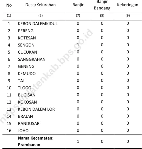 TABEL 4.3.1 LANJUTAN 