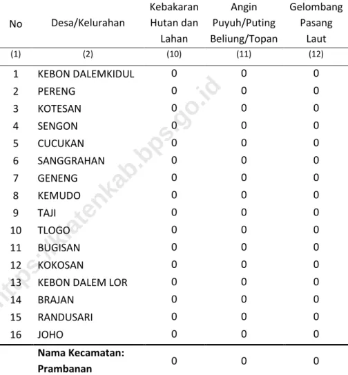 TABEL 4.3.2 LANJUTAN 