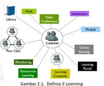 Gambar 2.1.  Definisi E-Learning 