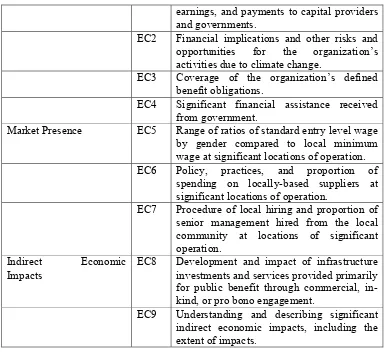 Table 2.2Environmental Indicator