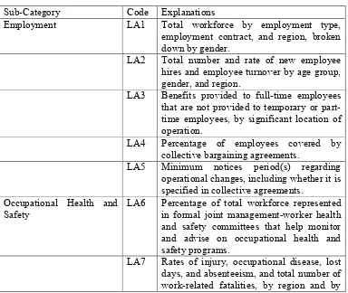 Table 2.3Labor and Decent Work Indicator