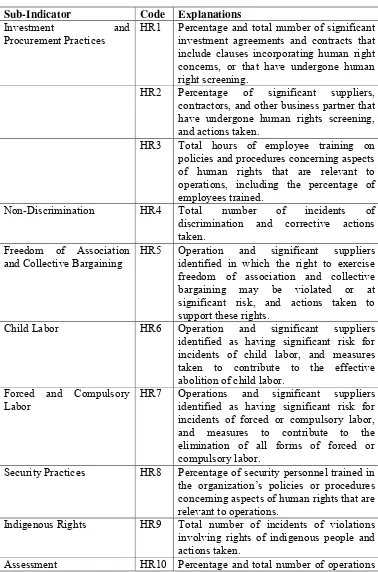Table 2.4Human Rights Indicator