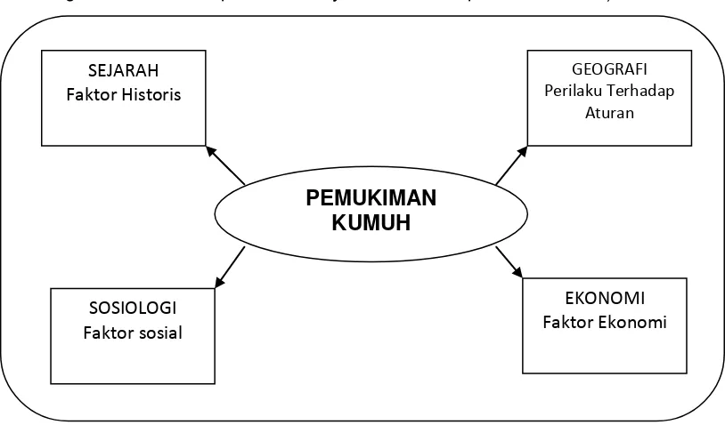Gambar 4. Model Integrasi IPS Berdasarkan Permasalahan 