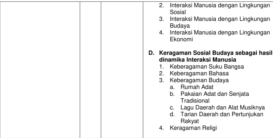 Tabel 3. Tema dalam Kelas VII 
