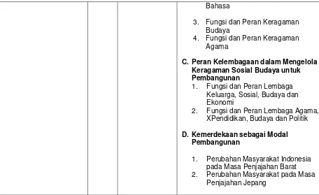 Tabel 4. Tema dalam Kelas VIII 