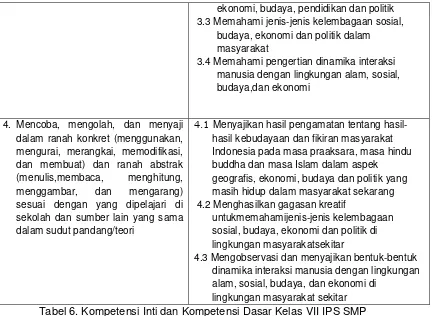Tabel 6. Kompetensi Inti dan Kompetensi Dasar Kelas VII IPS SMP 