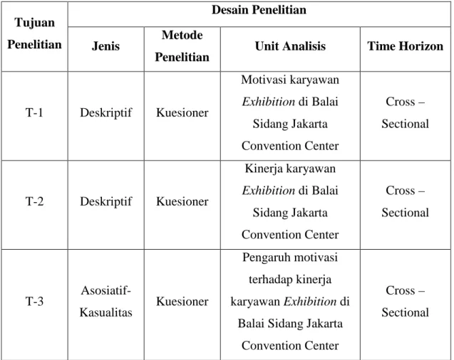 Tabel 3.1 Desain Penelitian 